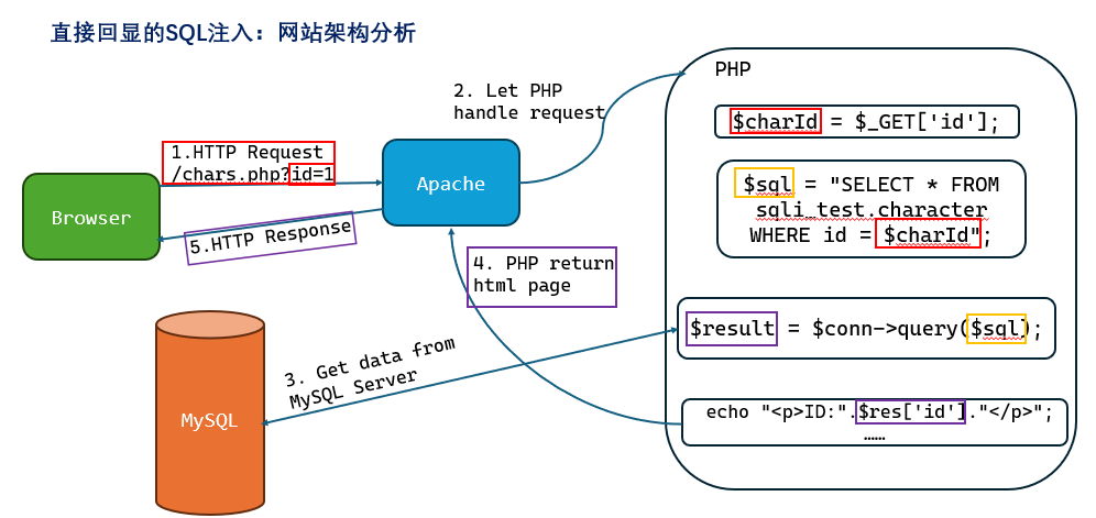 Web-1-1