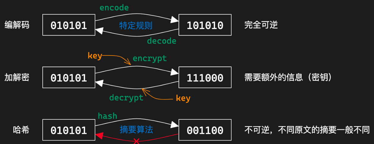 01串转换方式