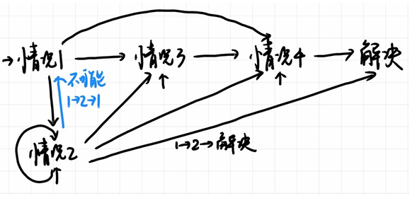 红黑树删除总结