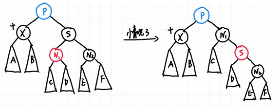 红黑树删除情况3