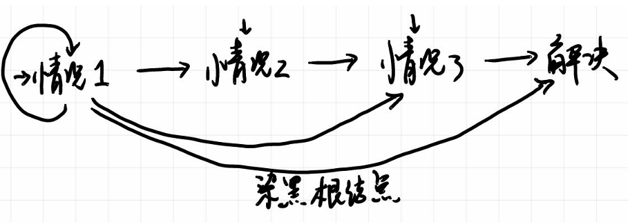 红黑树插入总结