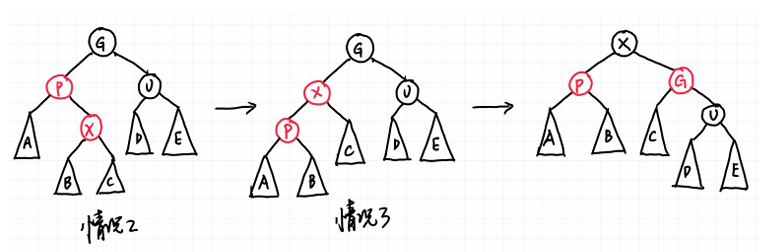 红黑树插入情况2与3