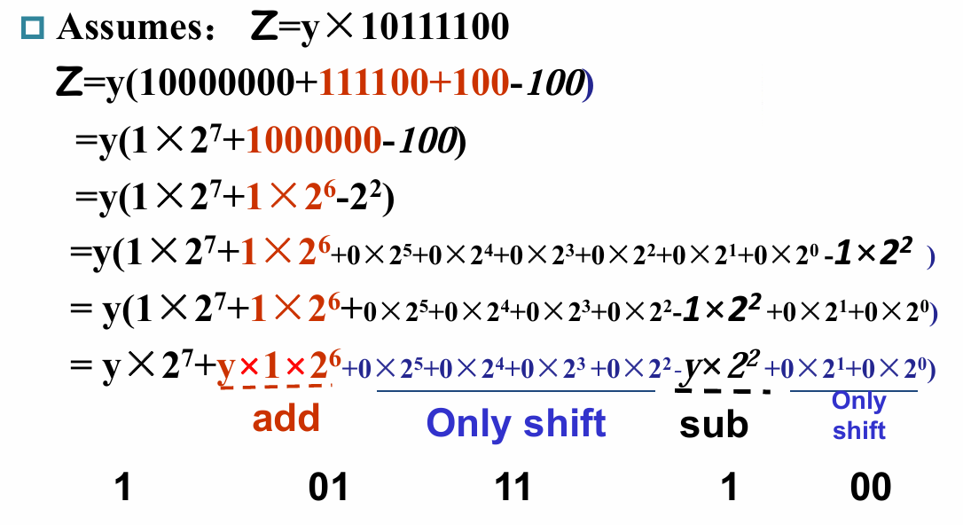 Booth's Algorithm