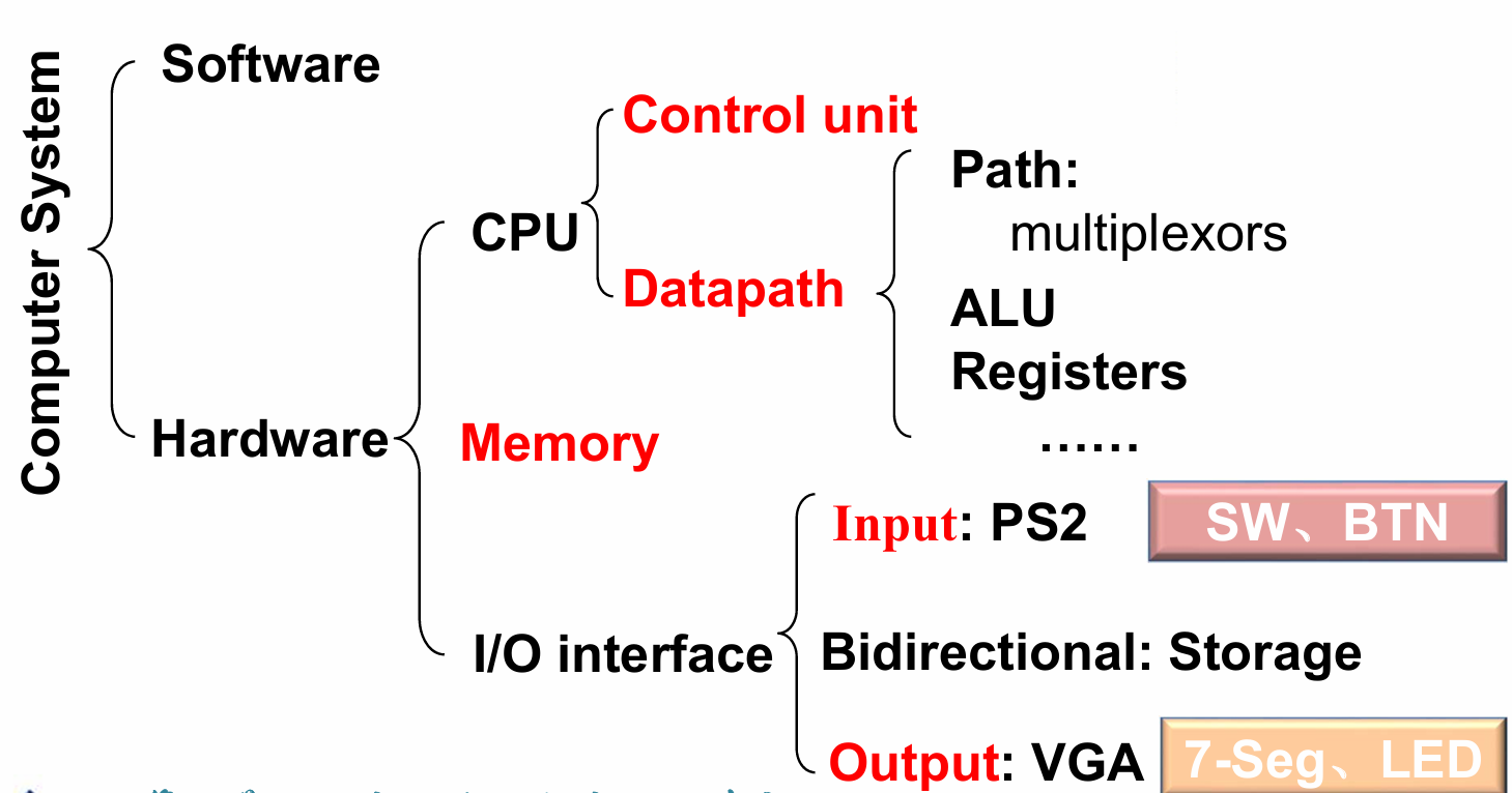 computer system