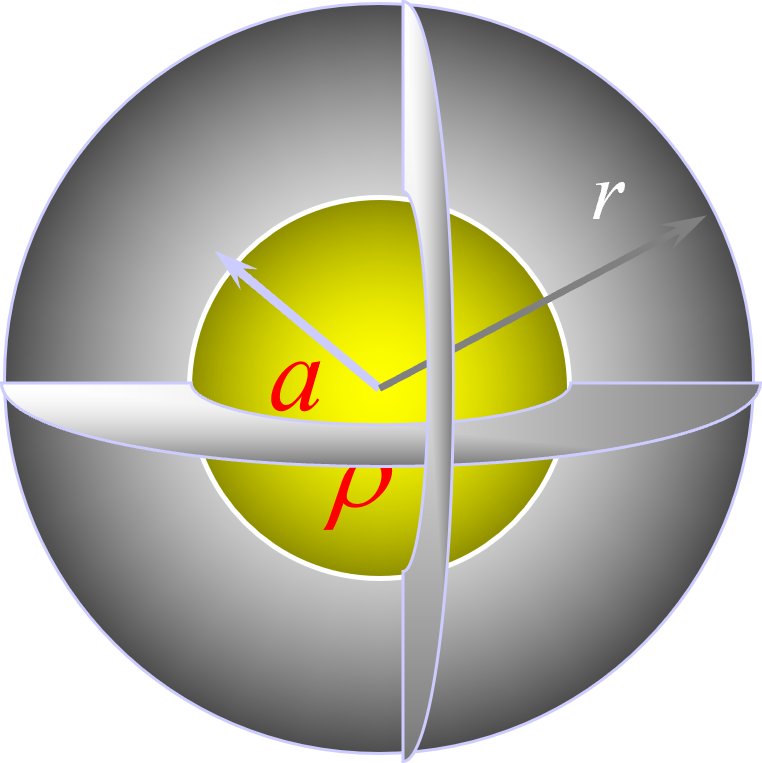 uniform charged sphere