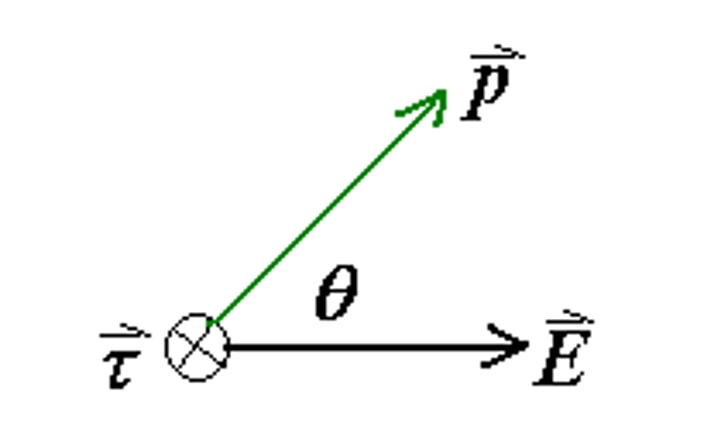 dipole moment vector