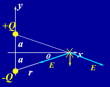 dipole1