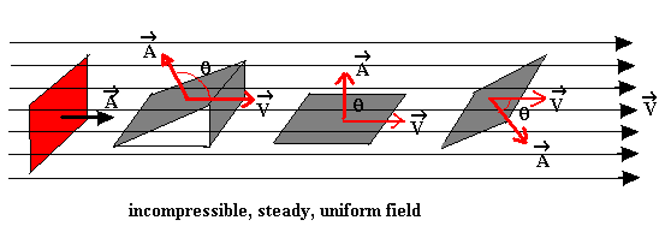 velocity field1