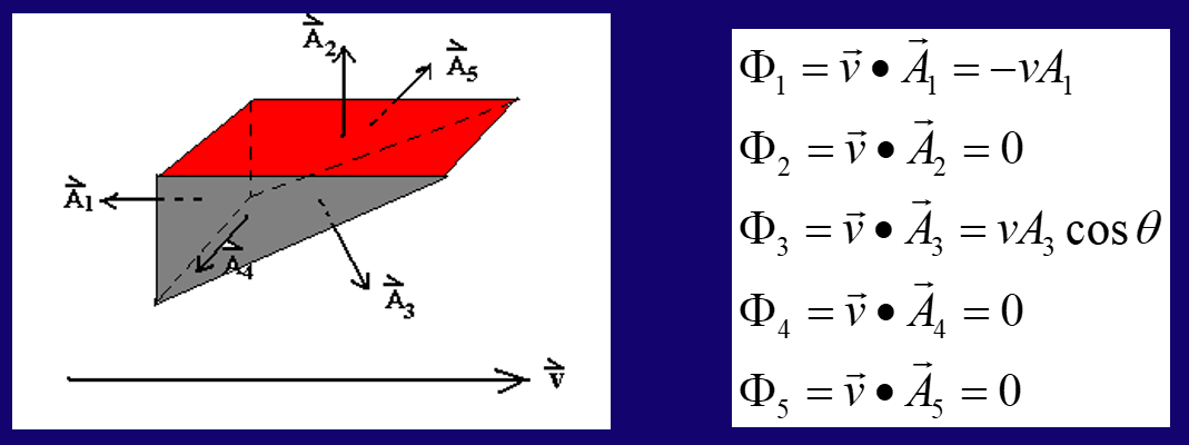 velocity field2